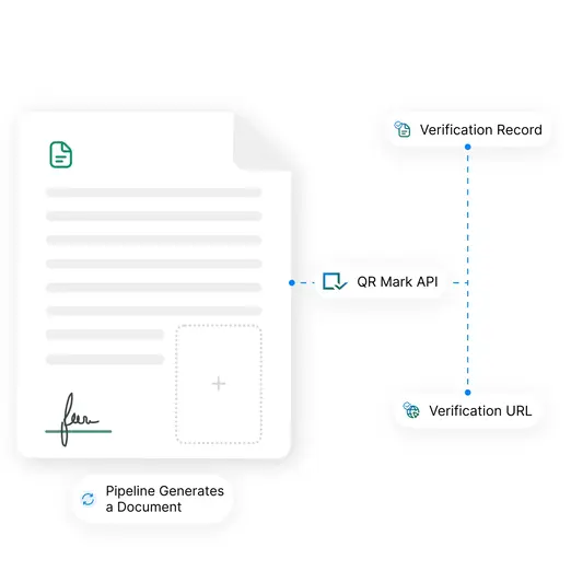 Your system calls document authentication API to create a record