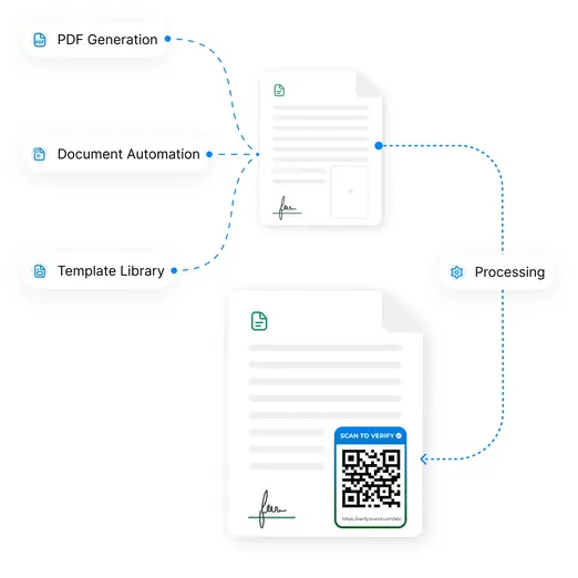 Your system embeds the verification image before delivery