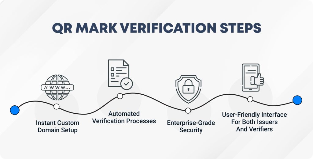 Verification Steps