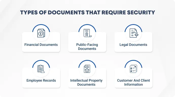 Illustration with icons representing different types of documents that require security.