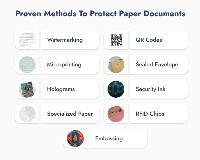 Infographic of proven methods to protect paper documents
