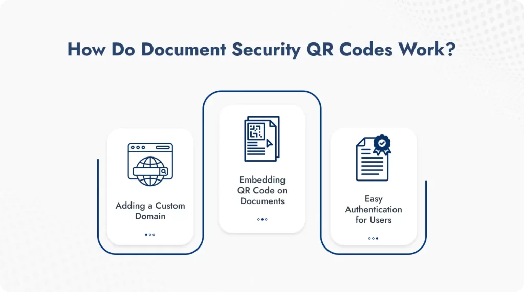 Infographic showing how a document security QR code works.