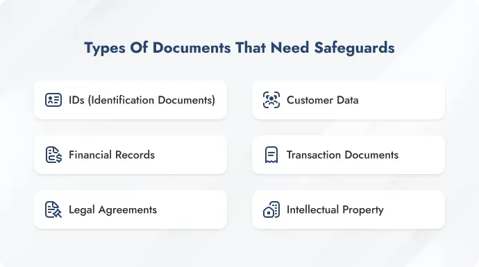 Infographic of types of documents that need safeguards.