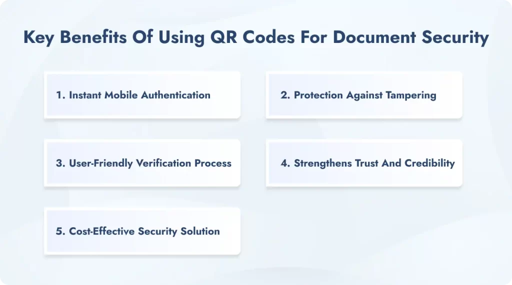 Infographic listing benefits of using QR Codes for document security.