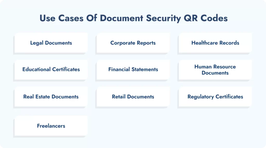 Infographic showing real life use case of document security QR Code