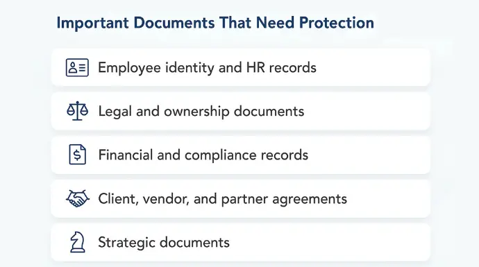 Infographic showing list of important documents to protect.