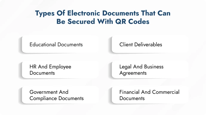 Infographic showing different types of electronic documents that can be protected using QR Codes