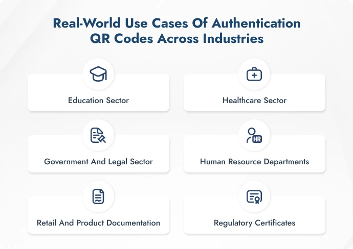 Infographic highlighting real-world use cases of authentication QR codes in various industries