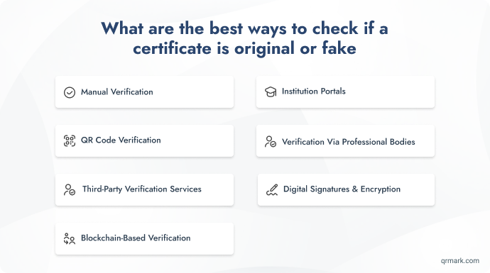 Infographic showing best ways to check if a certificate is original or fake