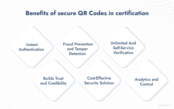 Benefits of QR Mark.
