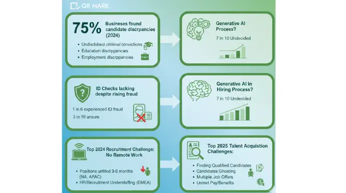 stats related to fake diploma