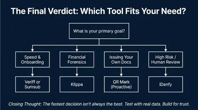 how to choose best document verification software for your business