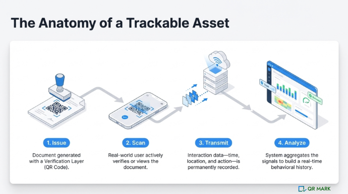 an illustration showing how does document verification analytics work
