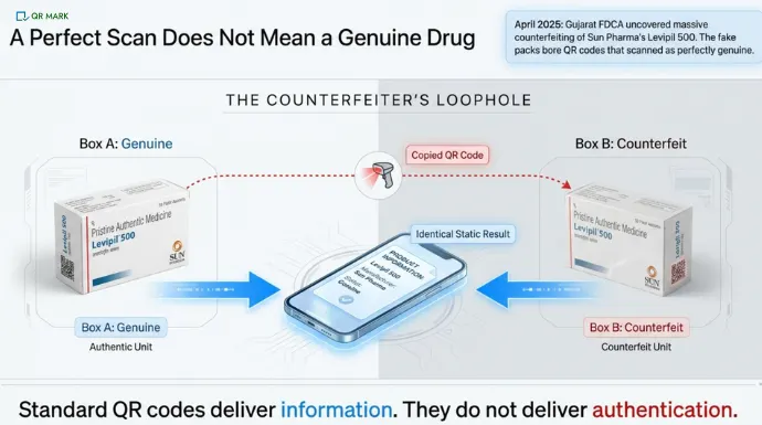 An Infographic talking about QR Codes Pharmaceutical packaging can also be faked