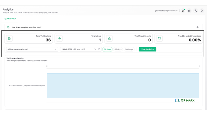 QR Mark Analytics dashboard