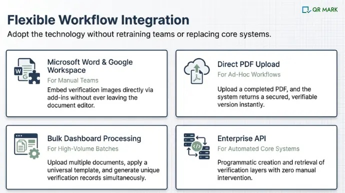 an infographic that explains benefits of using qrmark like Easy workflow integration, Bulk processing, API integration, and direct pdf uploads. 