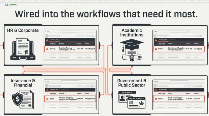 Circular diagram illustrating closed-loop verification, highlighting QR Mark&rsquo;s role in turning verifiers into real-time data sources for continuous trust.
