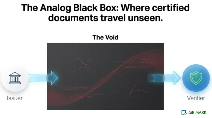 an illustration showing the gap when it comes to translation certificate verification.
