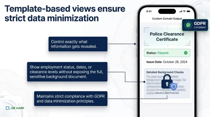 A mobile interface displaying a police clearance certificate verification page with status marked &ldquo;Cleared.&rdquo; Callouts highlight that template-based views control what information is revealed, show only essential details like employment status or clearance level, and ensure GDPR-compliant data minimization with sensitive data protected.