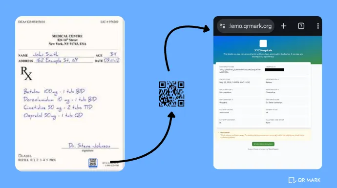 Illustration showing how a QR Code prescription verification system works. A digital prescription with an embedded QR Code is scanned using a smartphone, leading to a secure online verification page displaying verified prescription details and doctor credentials.