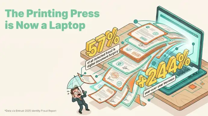 Illustration showing digital document fraud, with fake documents flowing from a laptop and statistics highlighting the rise of digital forgery.