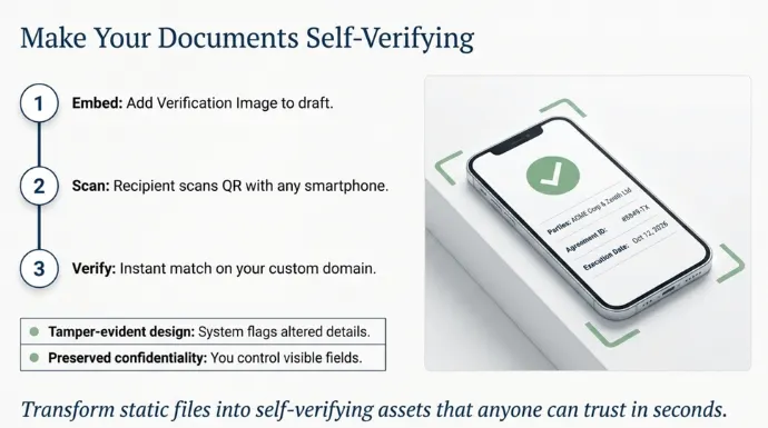 Illustration showing QR-based legal document verification with a three-step process: embed a verification image, scan the QR code, and verify document authenticity on a custom domain.